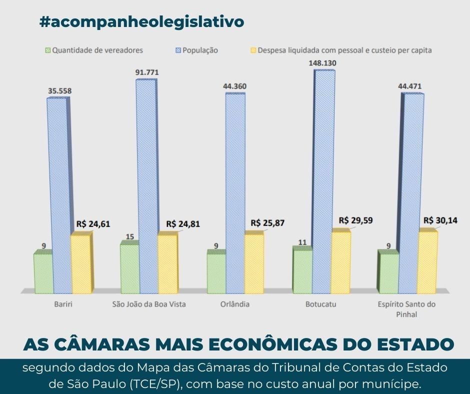 Imagem da Notícia
