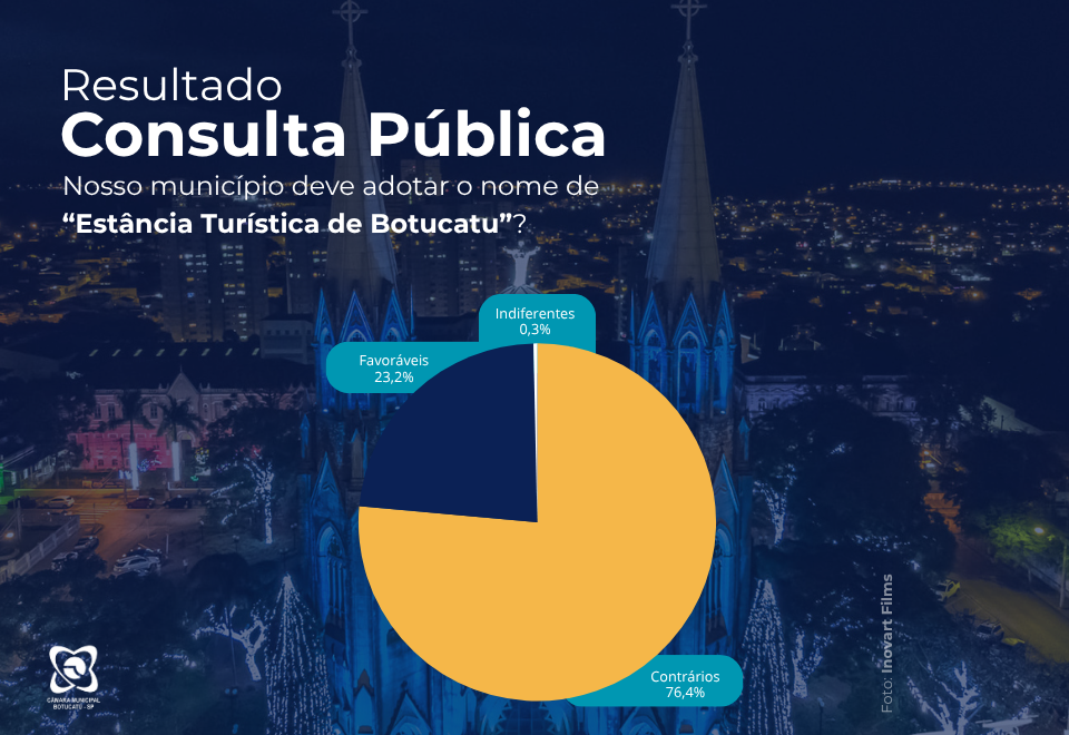 Imagem da Notícia